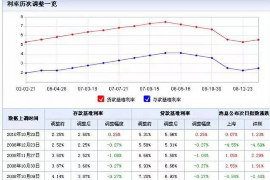 /img/1978.png/img/1978.png在微信群里讨债合适吗?——探讨现代社交工具在债务追收中的应用/img/1978.png /img/1978.png/img/1978.png在微信群里讨债合适吗?——探讨现代社交工具在债务追收中的应用/img/1978.png